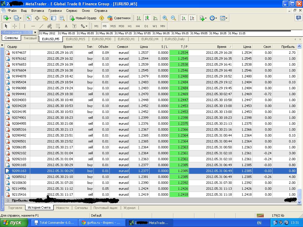 Forex - sovetniki. ucoz .ru